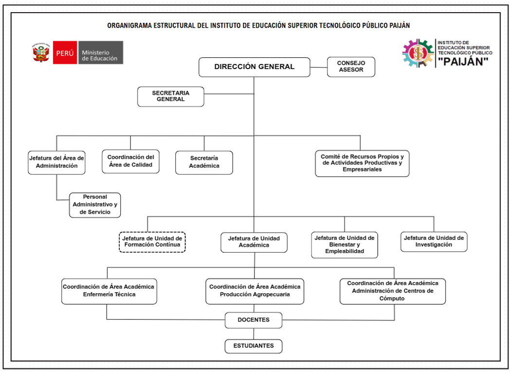 Campus del IESTP Paiján